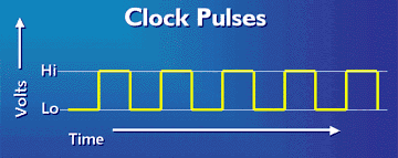 Clock Pulses